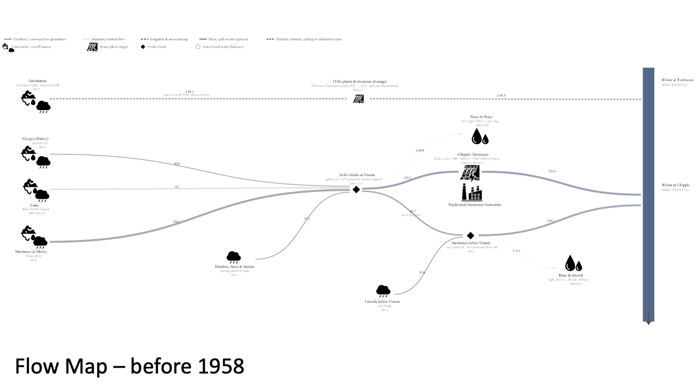 Study of Hydro Infrastructure in Val d’Anniviers — presentation board 1