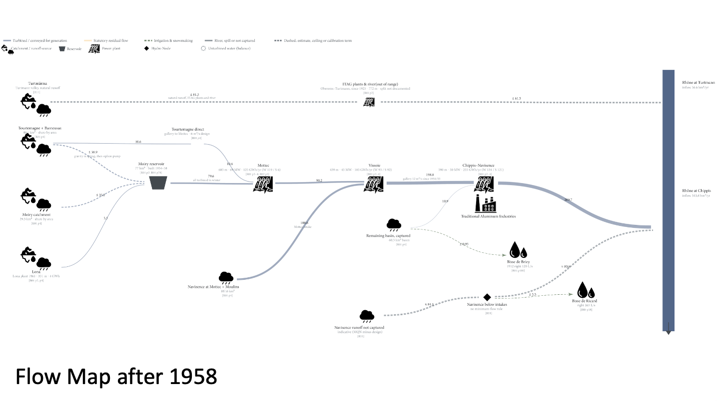 Study of Hydro Infrastructure in Val d’Anniviers — presentation board 2