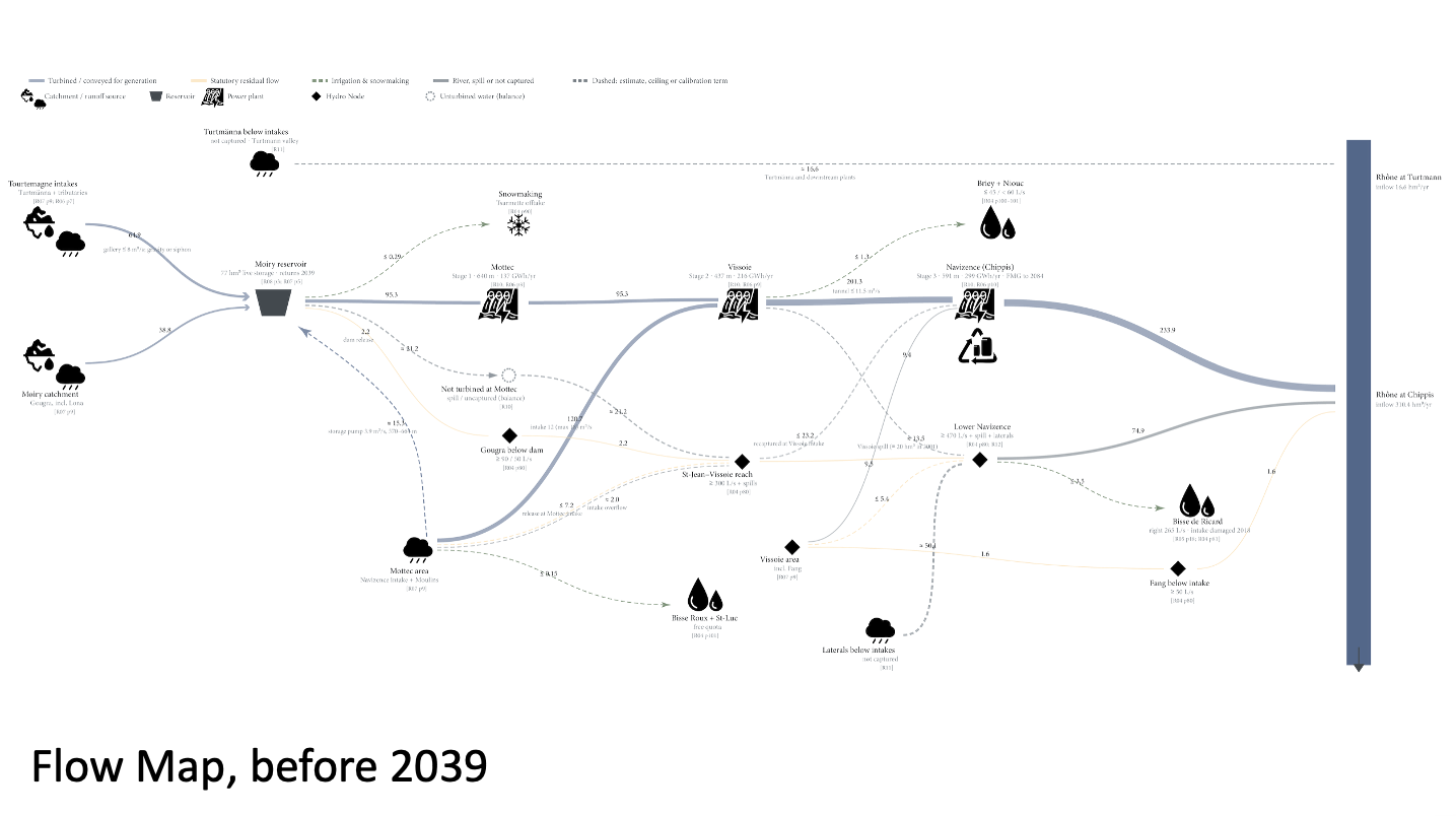 Study of Hydro Infrastructure in Val d’Anniviers — presentation board 3