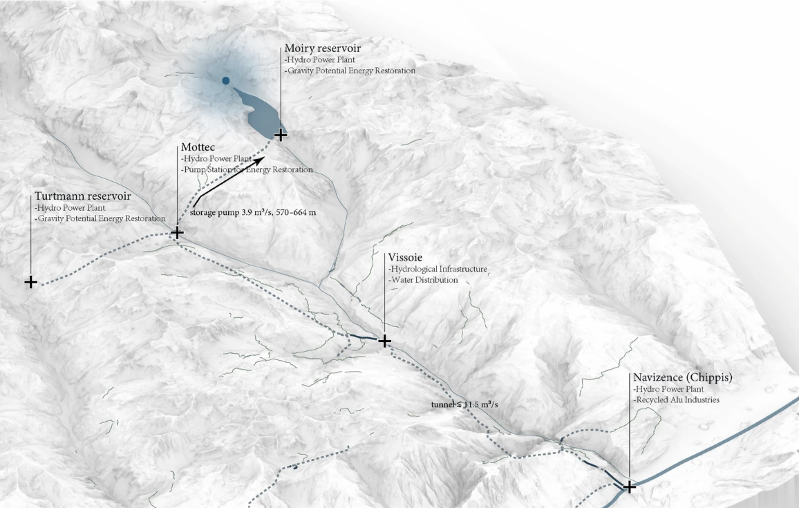 Study of Hydro Infrastructure in Val d’Anniviers — presentation board 6